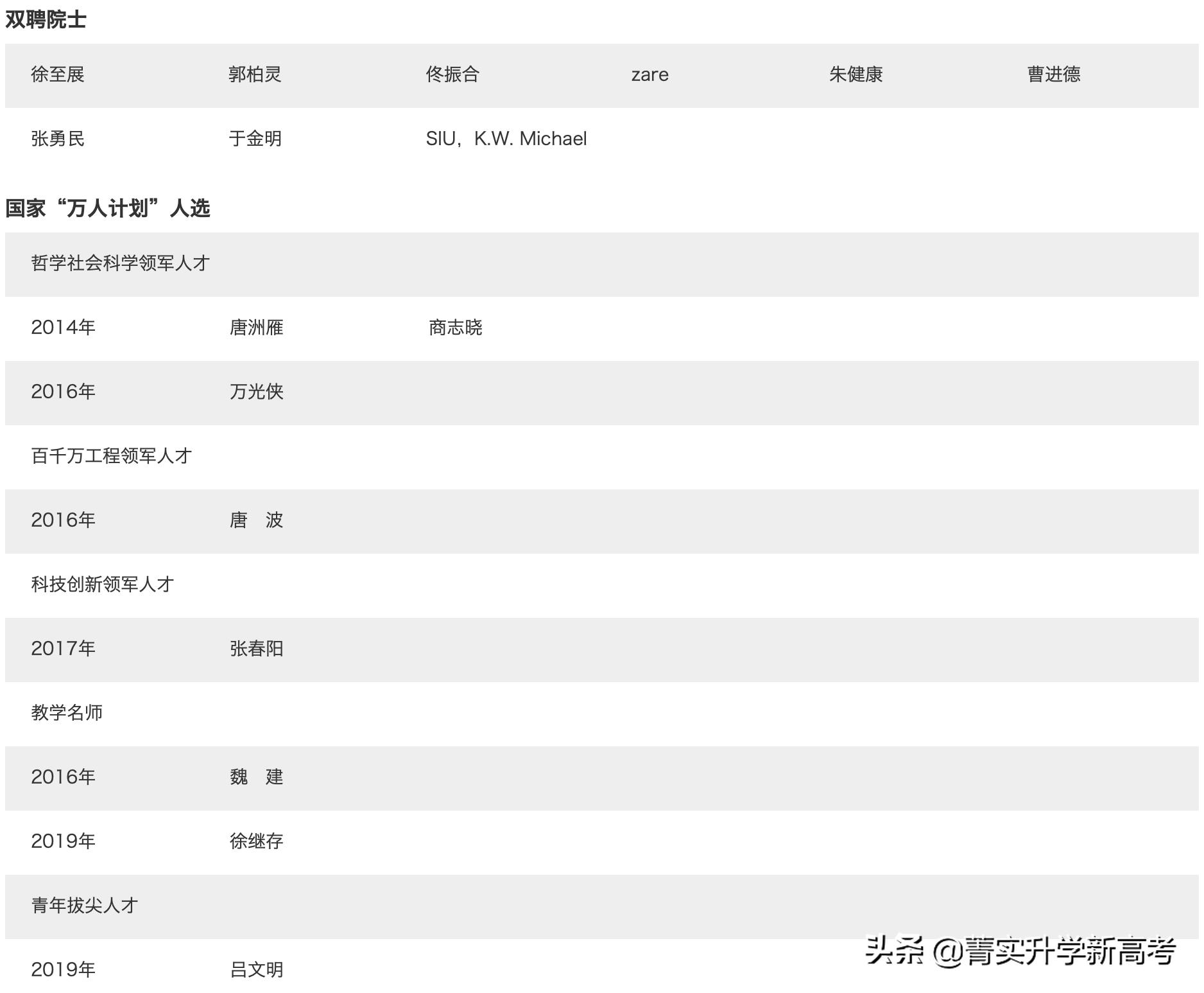 山东师范大学排名最新,山东省重点师范类高校