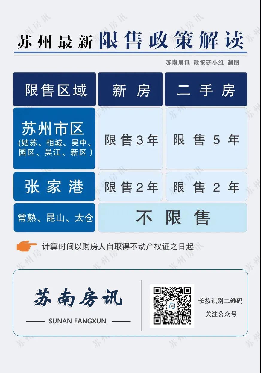 苏州买房落户条件2021新规,苏州买房落户贷款最新政策