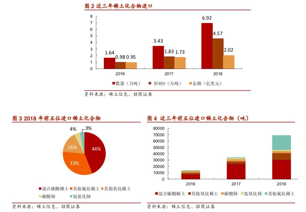 *土稀**继续“圈粉”？有色板块一枝独秀