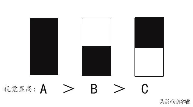 偏胖个子矮男士穿搭,1米5小个子135斤偏胖穿搭