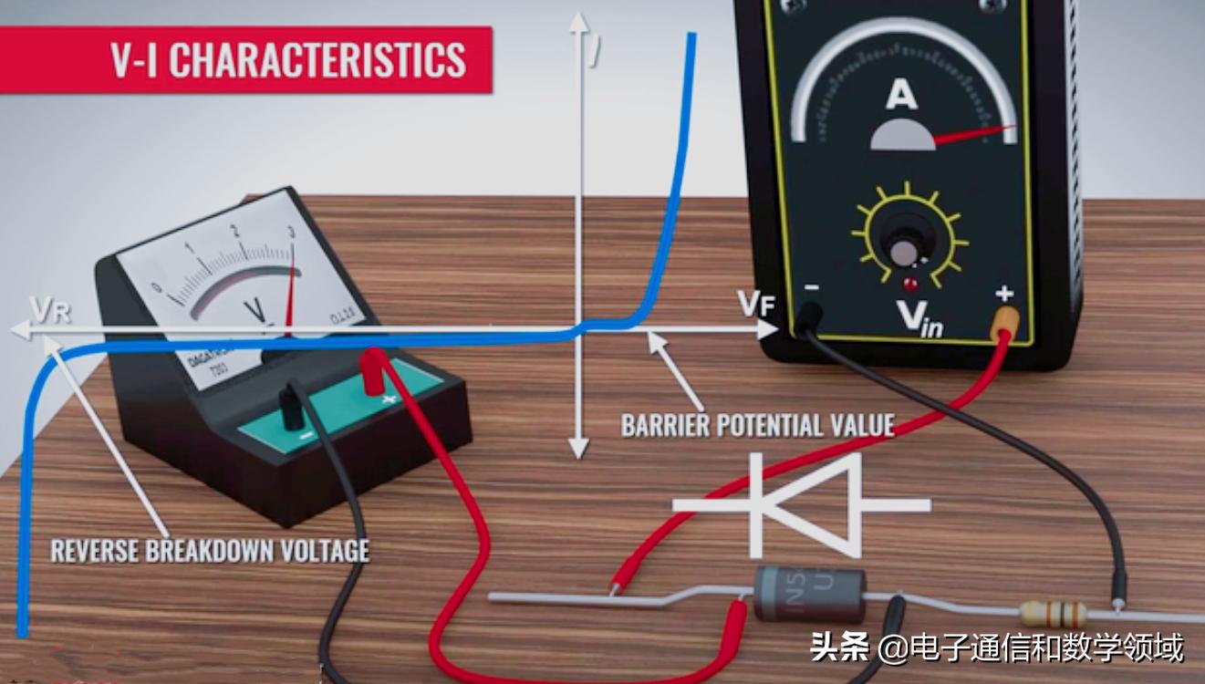 二极管的工作原理精选视频,二极管的工作原理动画演示