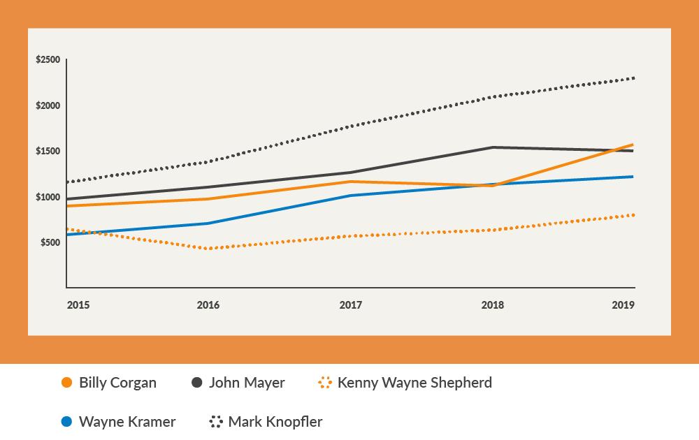 2016年停产的吉他,2024年最新款吉他