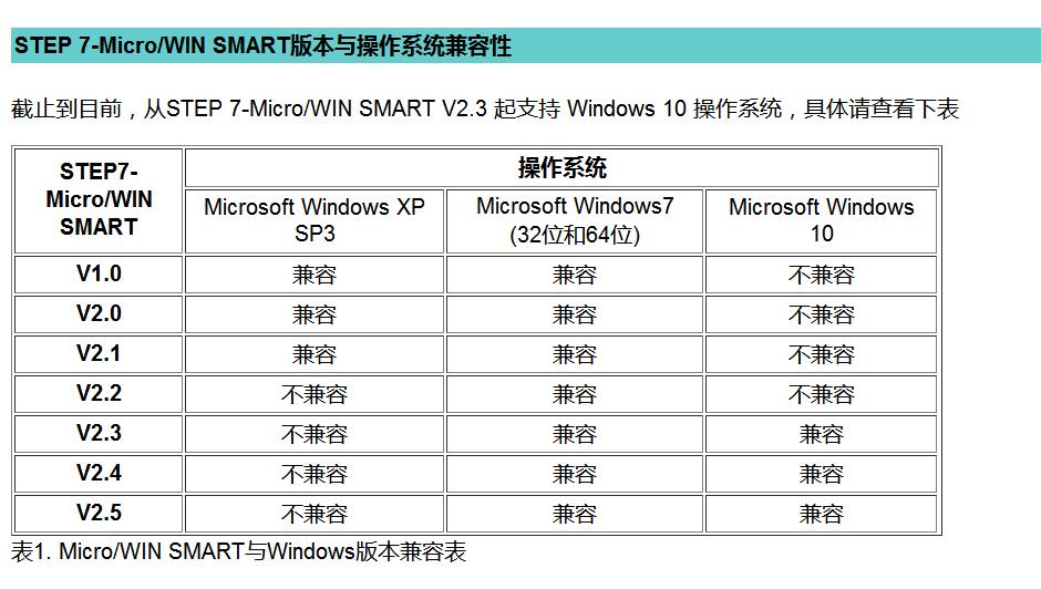 STEP7MicroWINSMARTV2.5安装步骤及安装错误解决方法