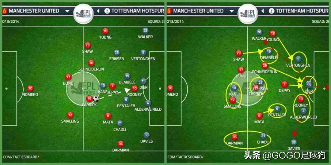 足球教父范加尔,范加尔打造的完美球队阿贾克斯