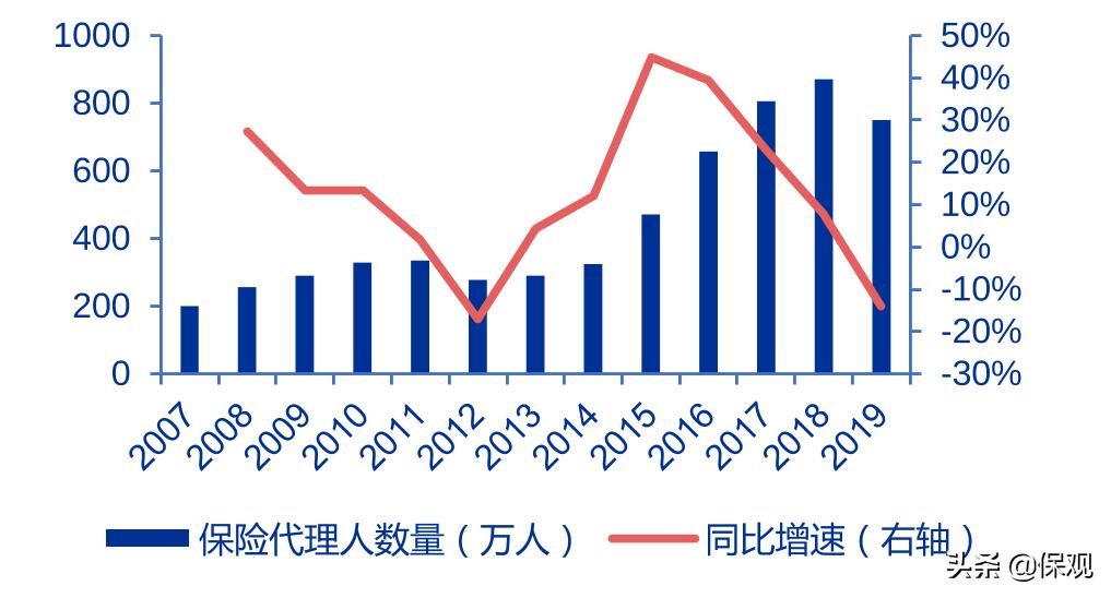 保险行业的“黄埔军校”，中国平安助力代理人“身怀绝技”