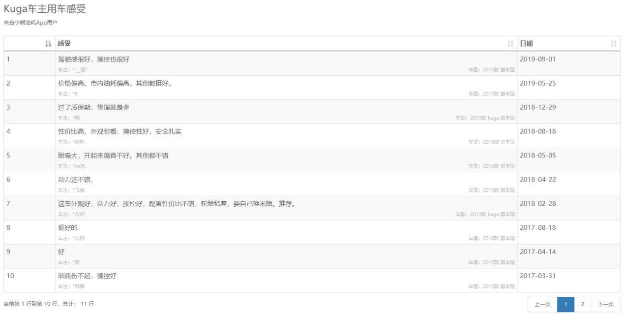 很多人说福特耗油,美系车通用福特雪佛兰哪个更好
