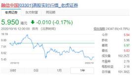 融信上海中兴路地王亏本多少,融信拿下静安地王