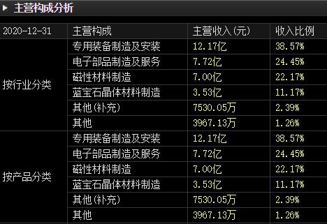 天通股份铌酸锂薄膜供应哪家公司,天通股份压电晶材的价格