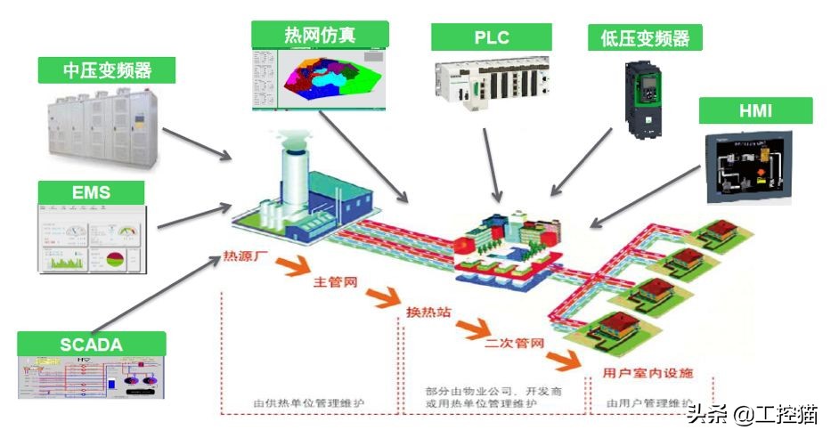 工控猫携手施耐德电气引领热力系统智能控制新方向