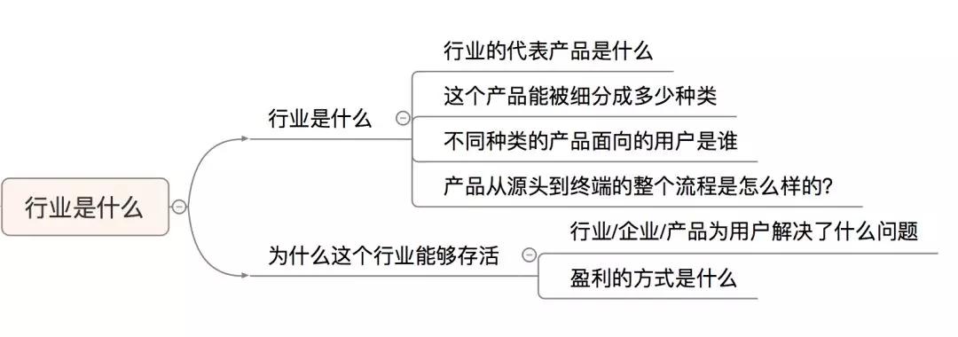 如何弄懂一个行业营销模式,怎样构建一个完整的认知体系