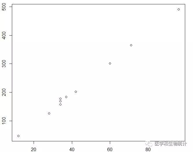 线性回归r方计算公式高中,线性回归相关系数r的计算公式