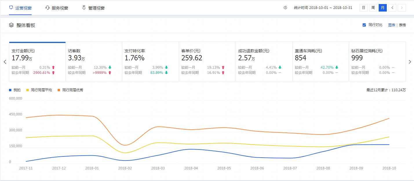 佰赞运营行家真实操作为你解读如何做好淘宝天猫店铺——全是干货