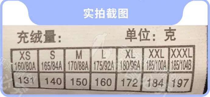 羽绒服价格差别太大怎么选,冬季羽绒服价位稍高一点