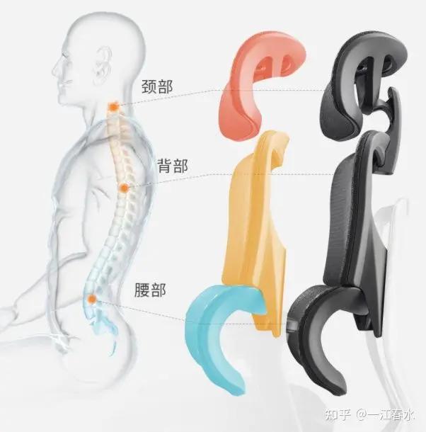ergoup有谱人体工学椅推荐,人体工学椅评测2021