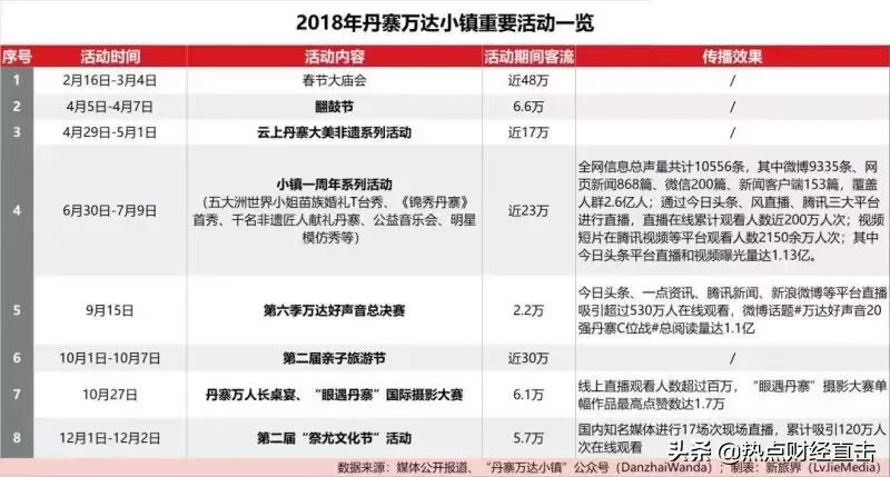 丹寨旅游小镇最新进展,丹寨县旅游小镇