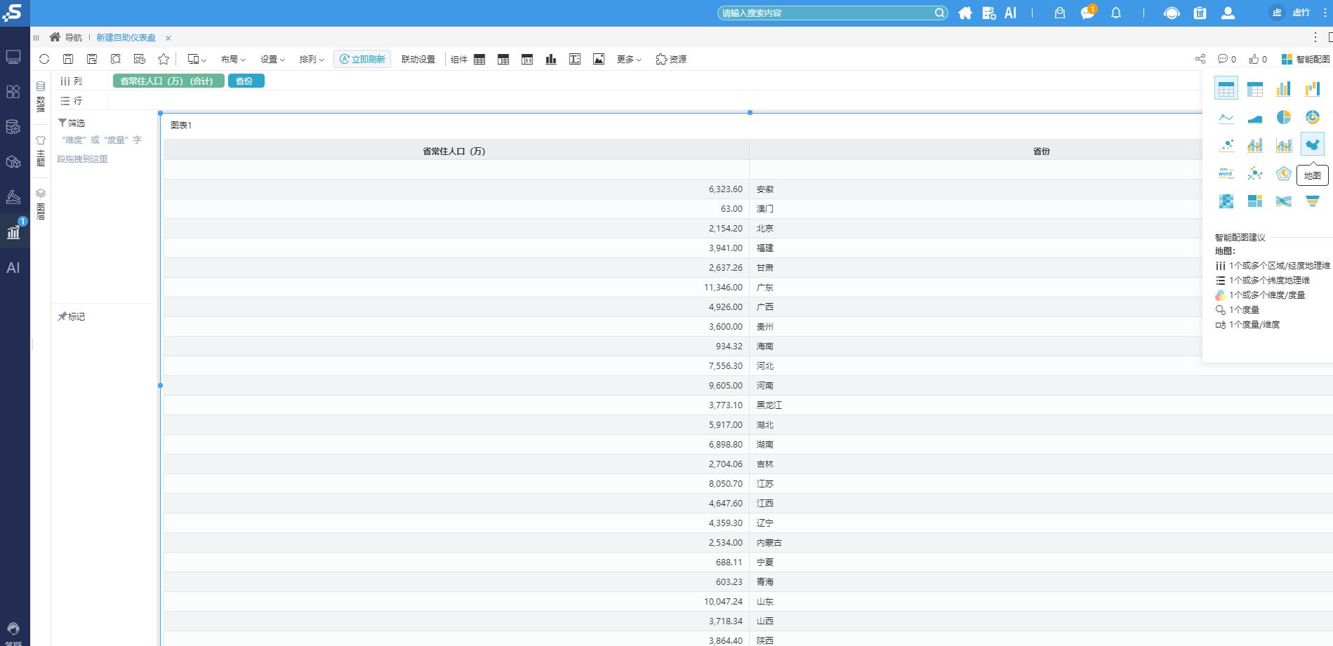 思迈特软件Smartbi：人口热力图怎么做，这个热力图软件太方便了