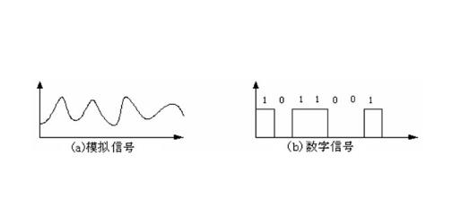 手机3.5耳机孔跟充电孔哪个音质好,手机还需要保留3.5毫米耳机接口