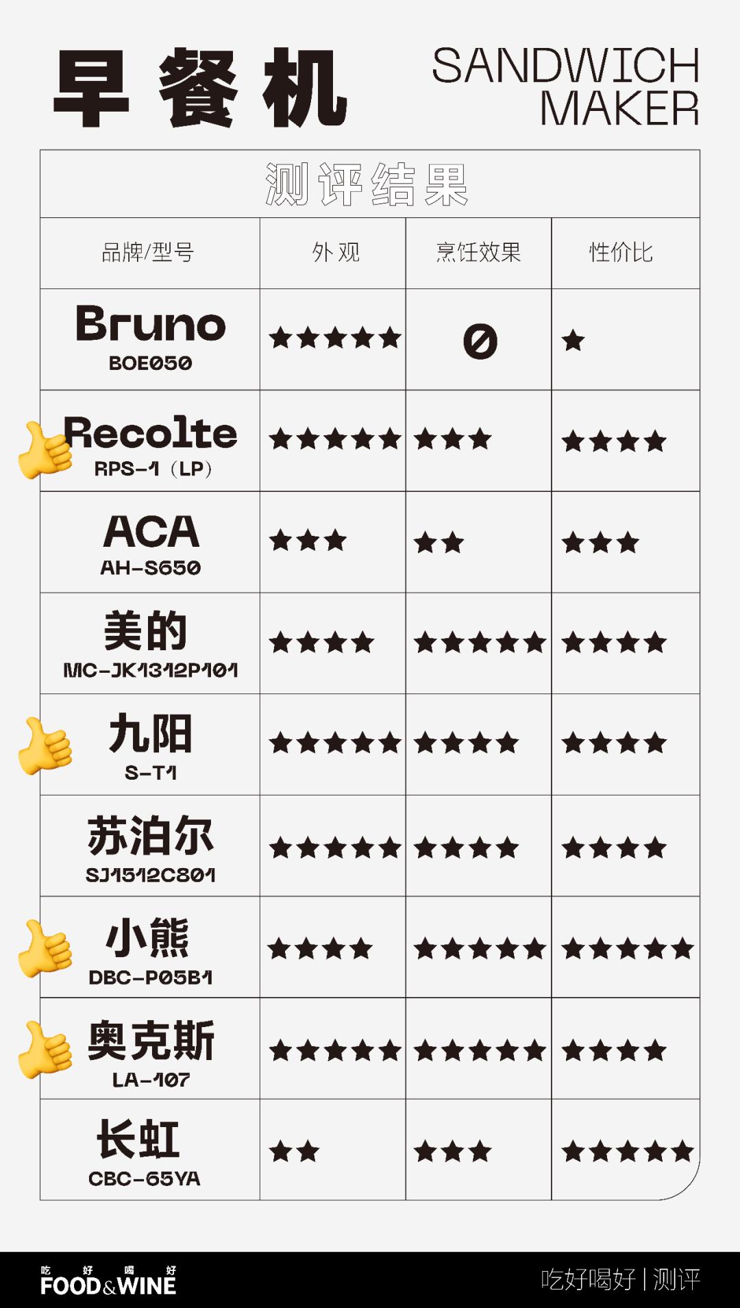 六种早餐机测评,真正实用的早餐机