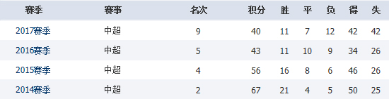国安4-3阵型推荐,国安清莱联取开门红