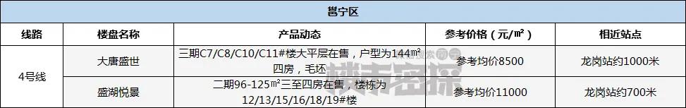 地铁沿线最便宜的房子,地铁沿线楼盘多少钱一平