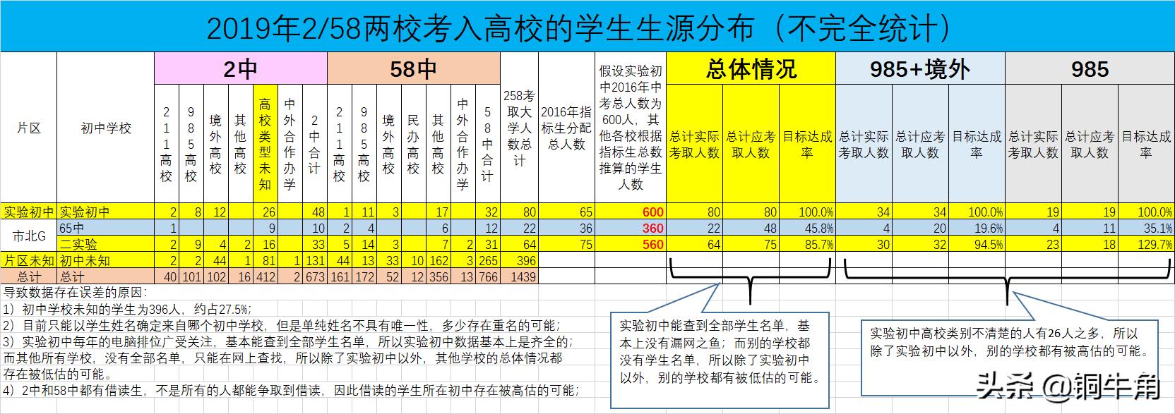 青岛市北浮山后片区,冉冉升起的新星