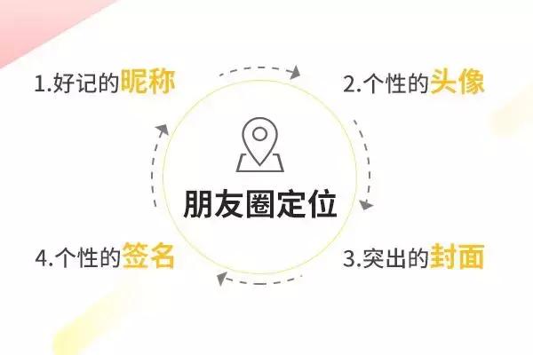 猎头的真诚朋友圈,猎头十年的感言