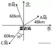 苏教版数学六年级上册第二单元复习,六年级数学苏教版第二单元例1