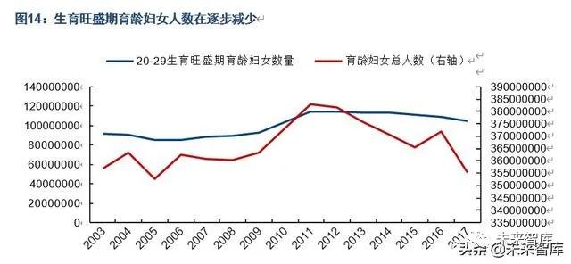 中国人口发展趋势预测研究,中国人口未来20年预测模型