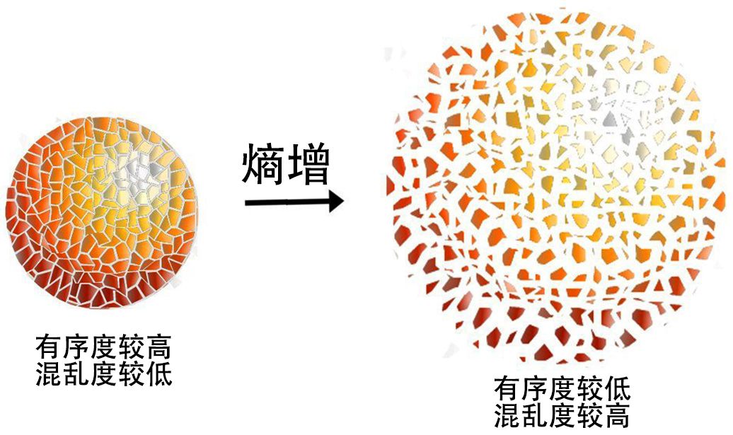 速度超过光速就会看到过去的情形,光速不变那超光速是怎么回事