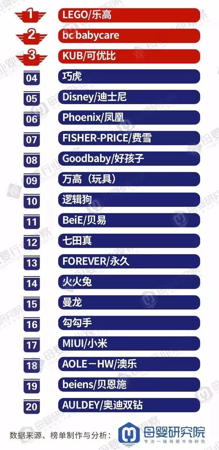 不止是玩具,乐高不止只是一个幼稚的玩具