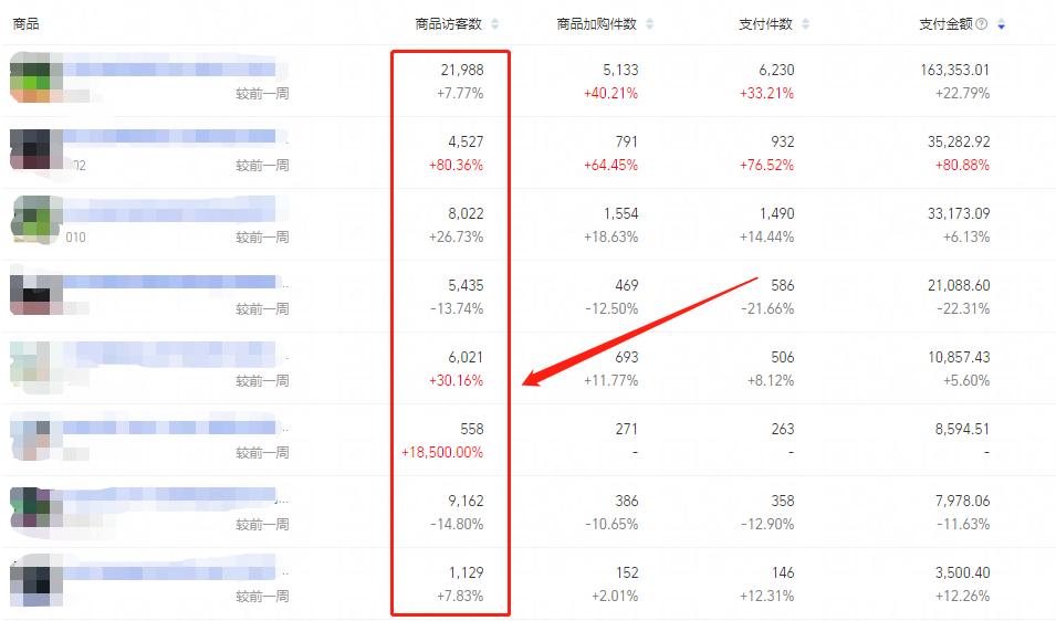 新手学做淘宝店铺怎么做好,淘宝最近做店的一些思考以及布局