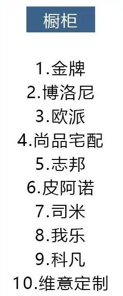 全包装修材料品牌怎么选,装修材料品牌推荐性价比超高