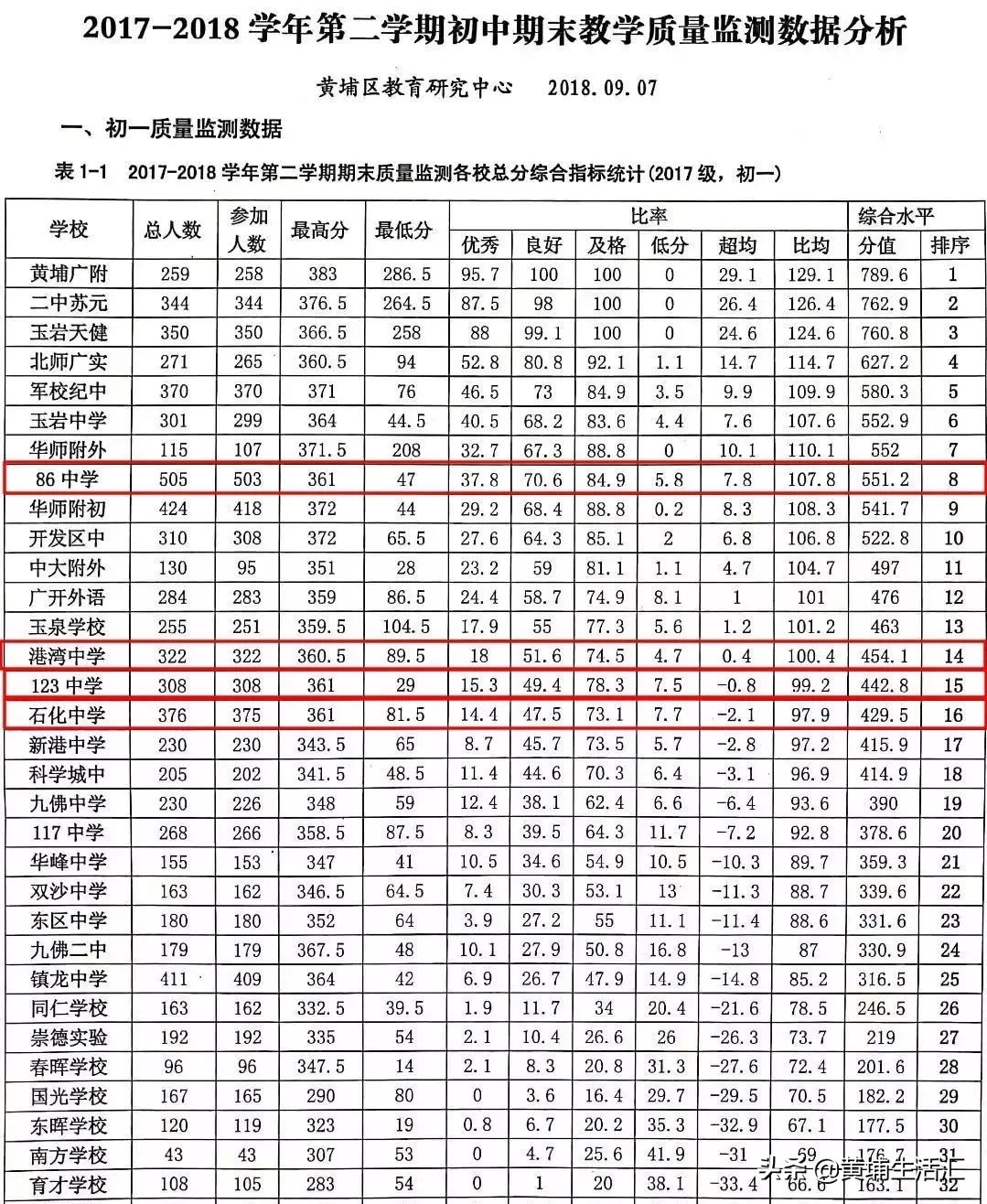 黄埔区怡园小学对应小区,广州黄埔怡园小学有什么楼盘
