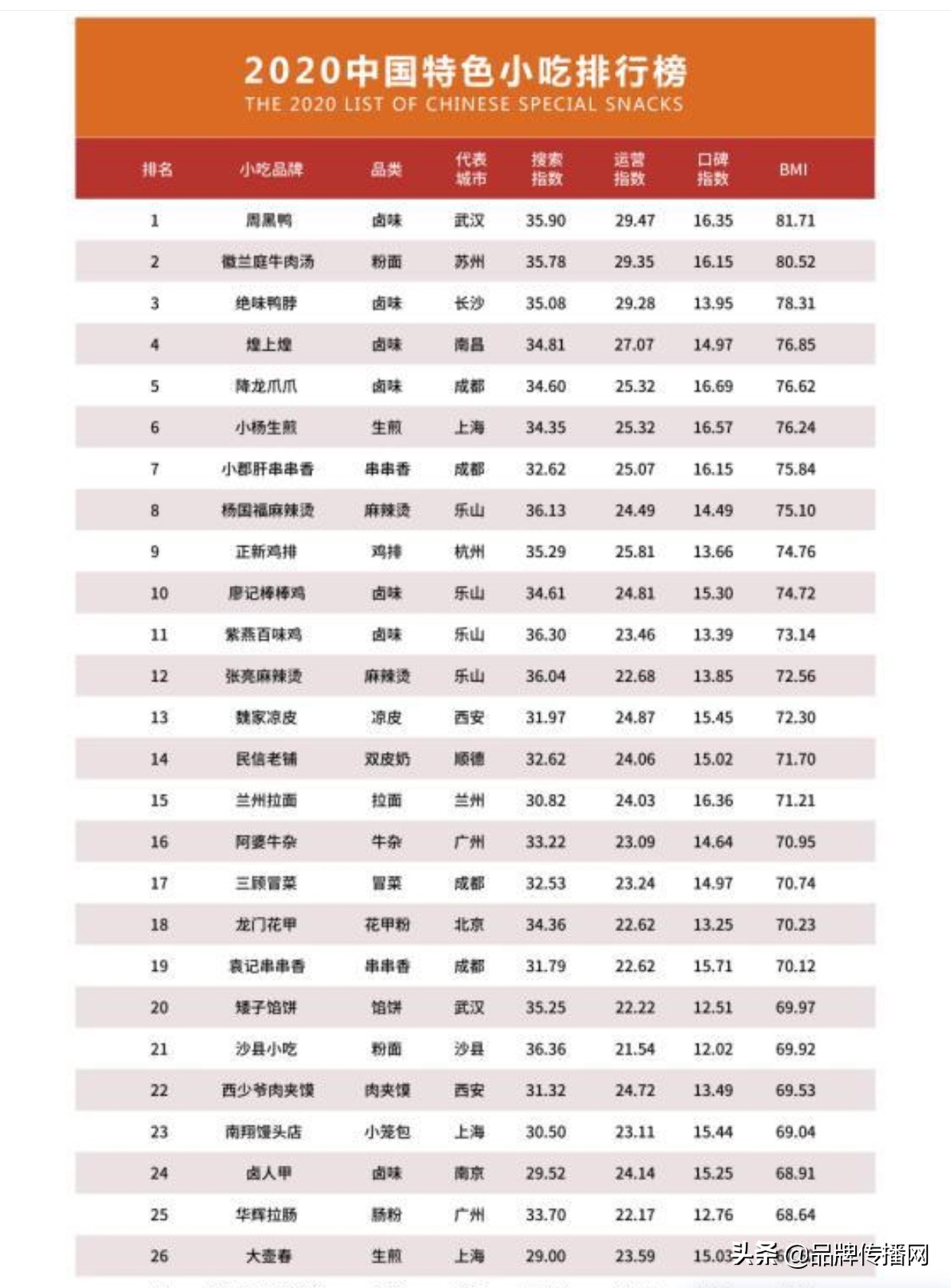 2019年中国十大小吃排行榜,特色美食小吃排行榜前十名