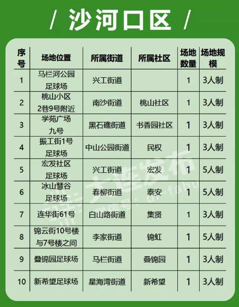 大连有多少块标准足球场,大连足球场建在什么位置