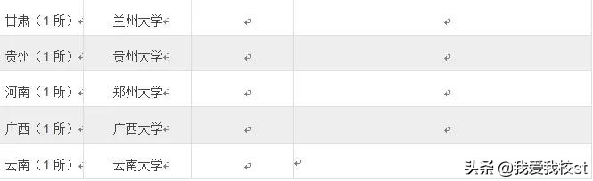 青岛自主招生考什么科目,自主招生是什么意思是单招吗