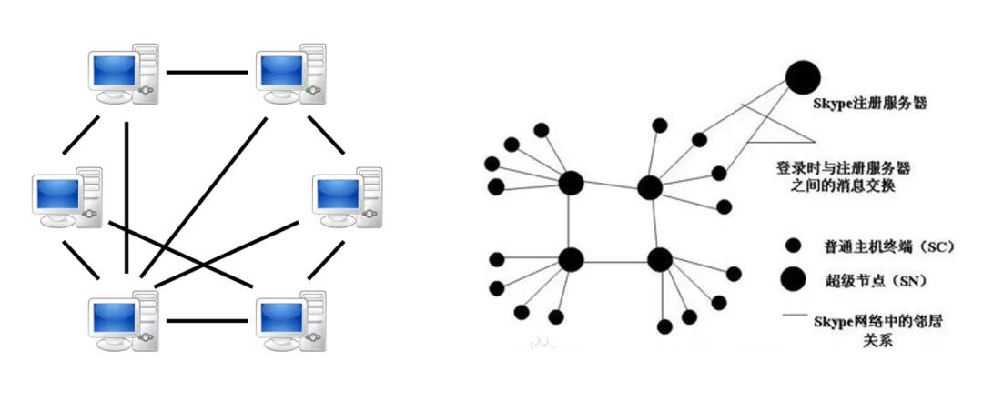 从明日之星到盛况不再，Skype究竟怎么了？