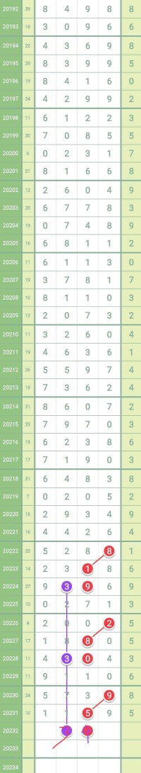 第20232期排列五走势图,第20232期大乐透走势图