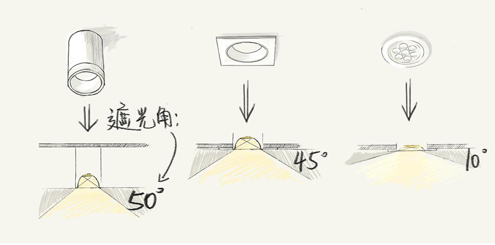 客厅射灯对宝宝有危害吗,卧室小射灯对宝宝有影响吗