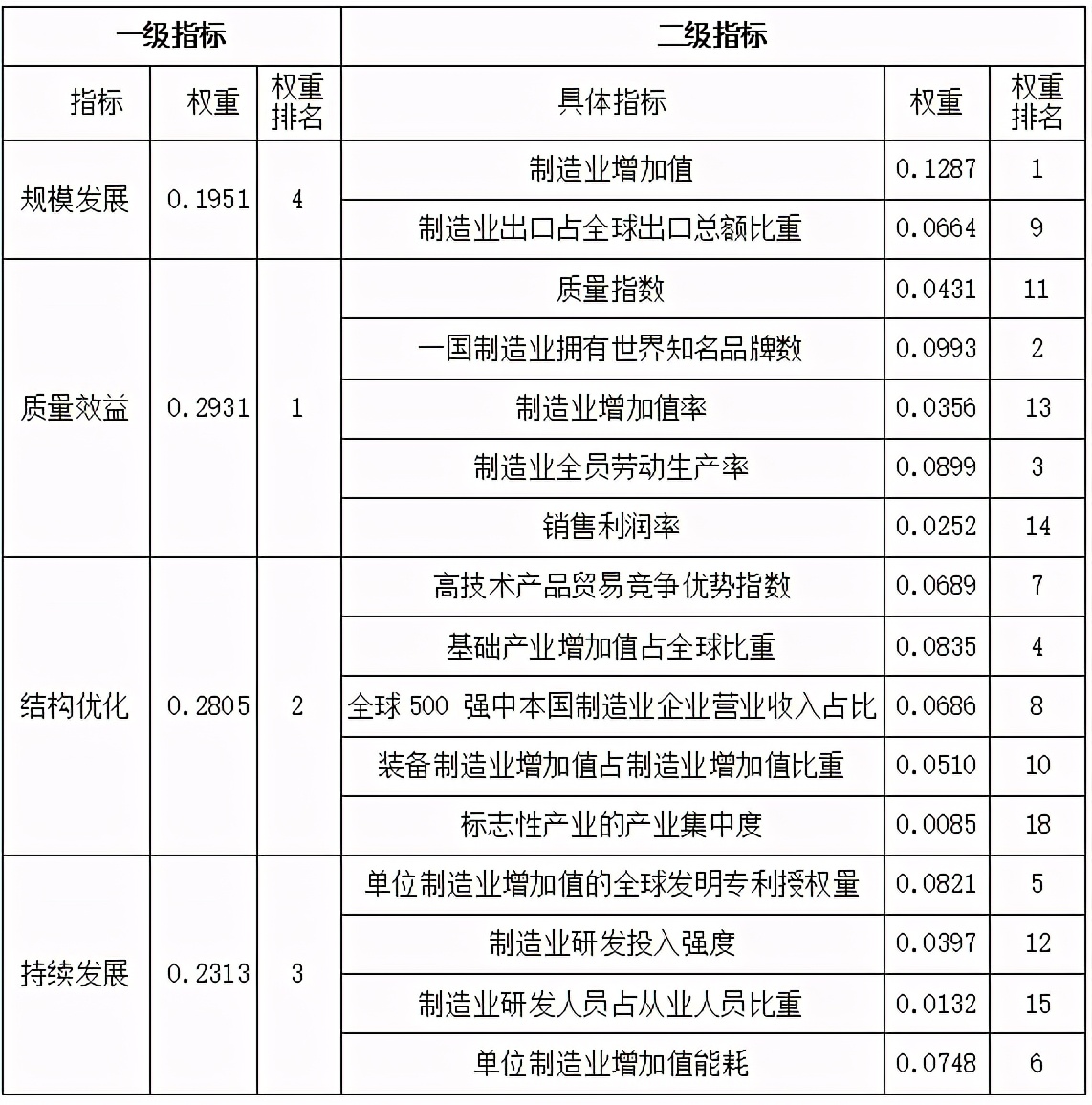 中国制造到底多牛,不黑不吹中国制造到底什么水平