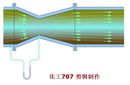 液位计温度计流量计,温度计流量计液位计