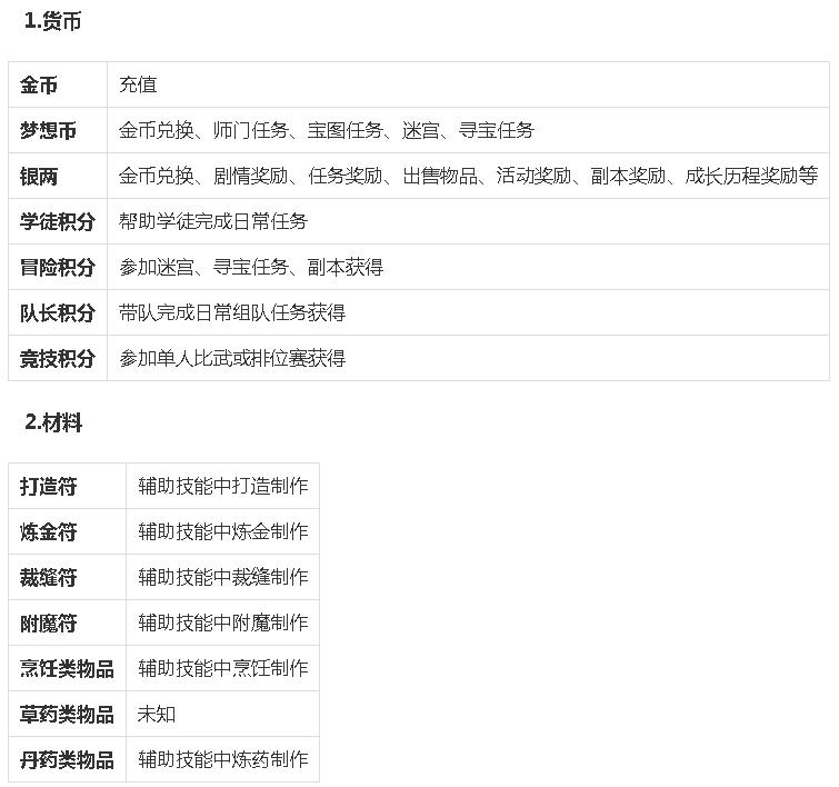 梦想世界3d手游天选之战,梦想世界3d手游新门派