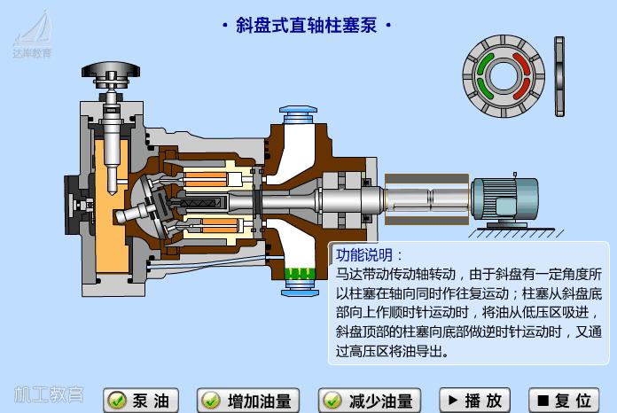 54个泵结构原理动画,54个泵原理动画
