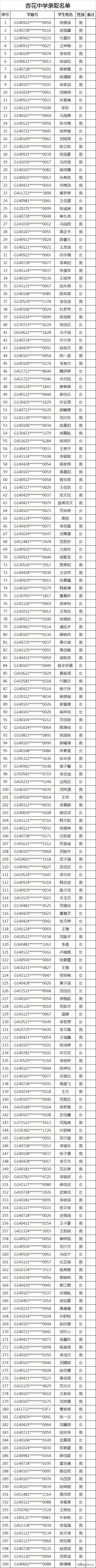 太原民办小学录取结果,2020太原民办初中录取比例