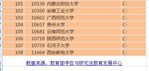 国内应用经济学专业大学排名,应用经济学中国最好的大学