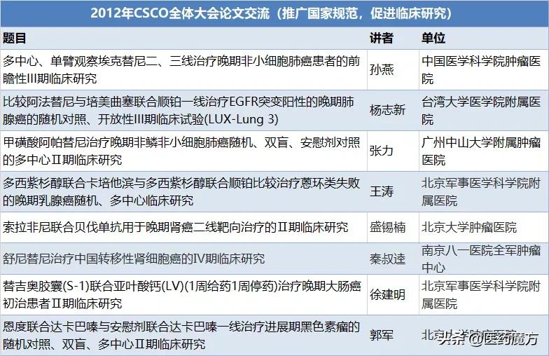 csco指南背后的故事,csco国家指南科普