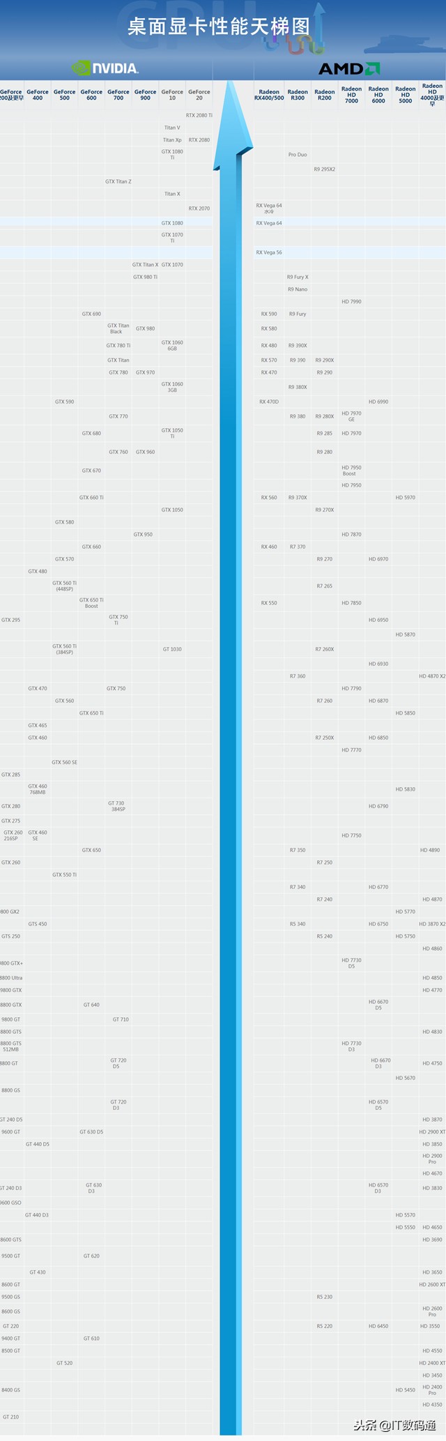 笔记本显卡和台式机显卡天梯图,显卡天梯图桌面级显卡最新的