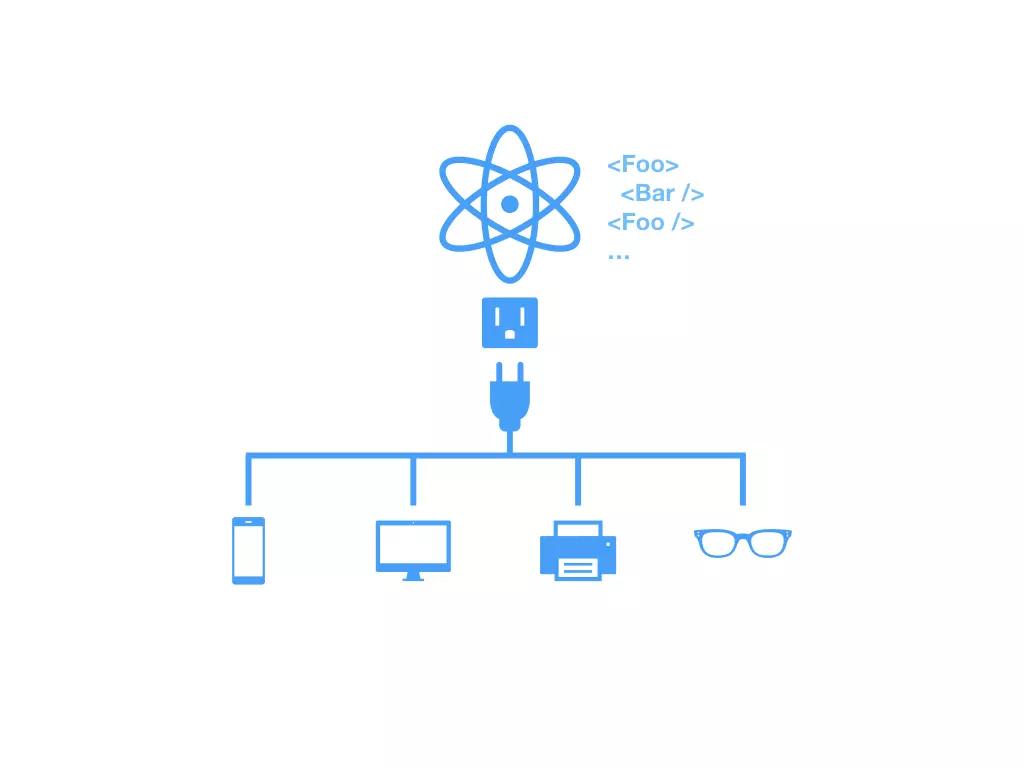 vue和react服务端渲染,react实现vue特性