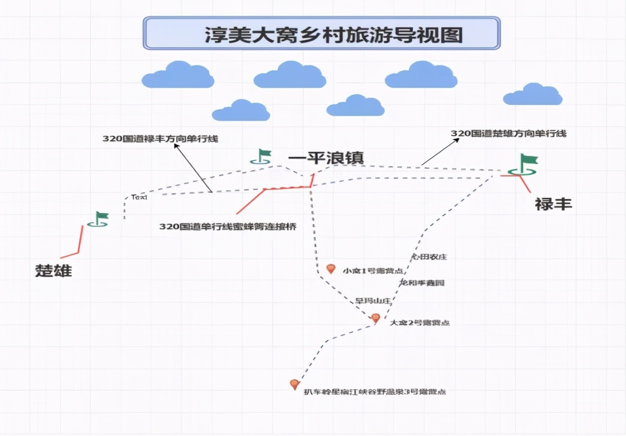 云南禄丰旅游线路攻略图,云南冬季自驾游最佳线路图