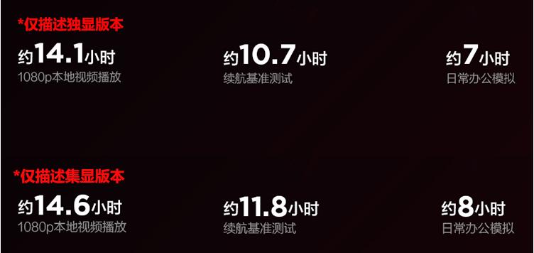 详细解析！2021年初联想小新笔记本选购指南